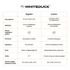 WhiteDuck Outdoors Used - 16.5' Avalon Bell Tent