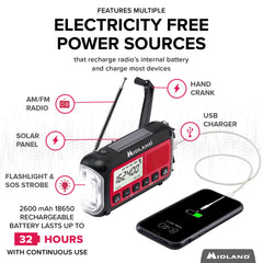 Echo-Sigma® 1-3 Day Get Home Emergency Go Bag | Get Home Bag
