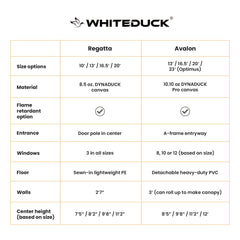 WhiteDuck Outdoors 16' Regatta Bell Tent