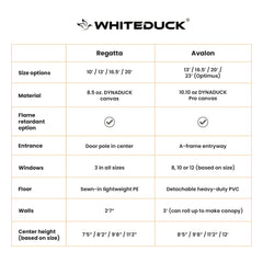 WhiteDuck Outdoors 10' Regatta Bell Tent