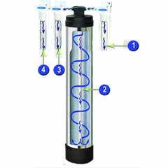 Crystal Quest® Salt-Free Water Conditioner